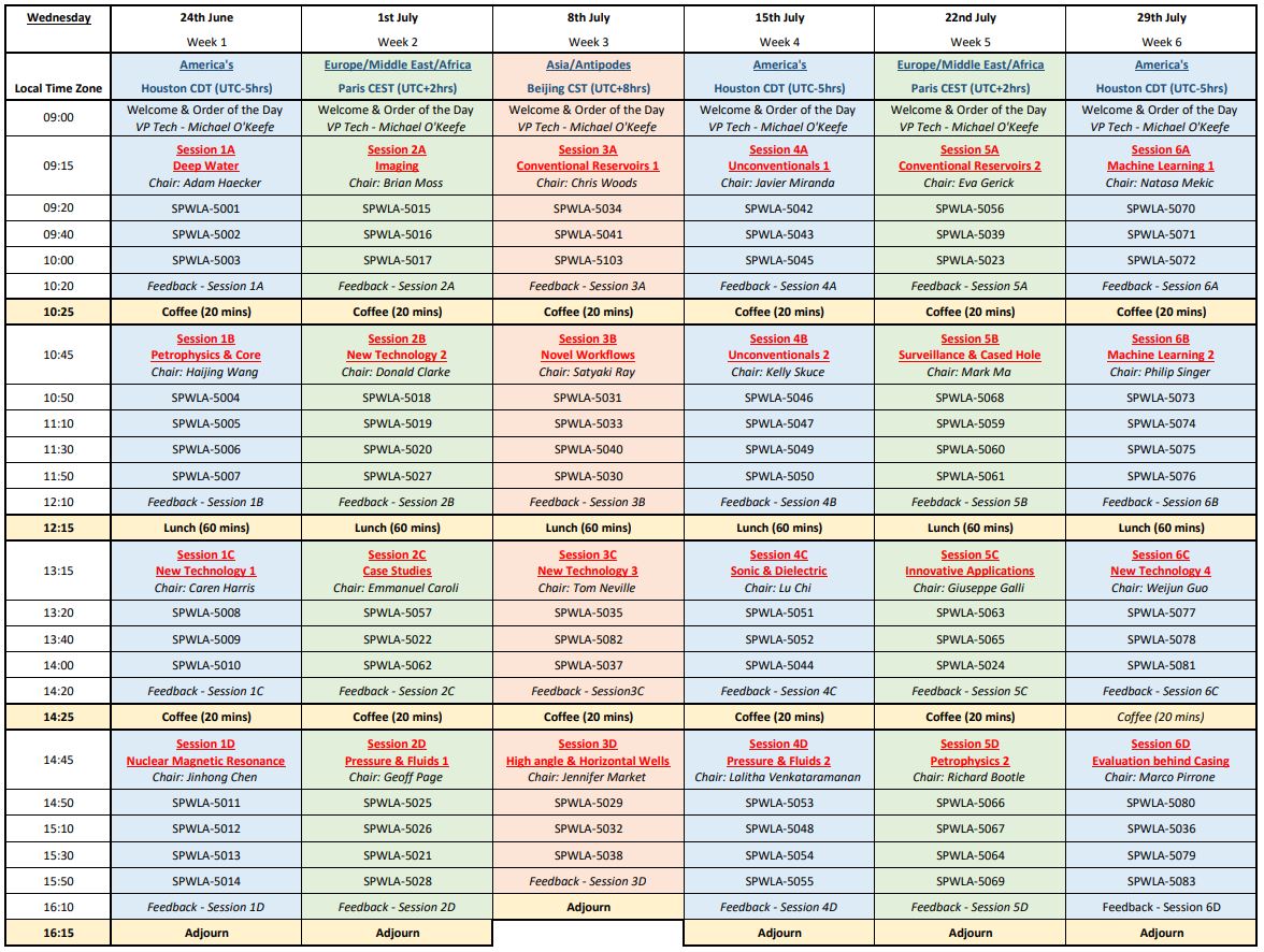 2020 Symposium Online Schedule – Final – SPWLA 2021